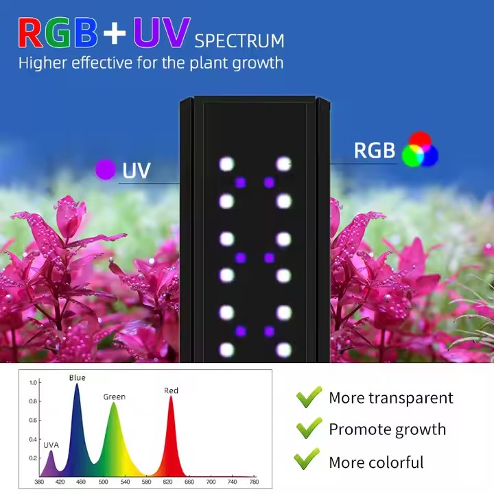 WEEK AQUA S Series RGB+UV Full - огляд і ціна Aquarium Plant Light Spectrum