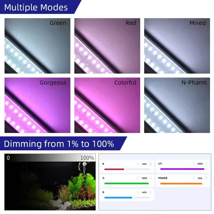 WEEK AQUA S Series RGB+UV Full - огляд і ціна Aquarium Plant Light Spectrum