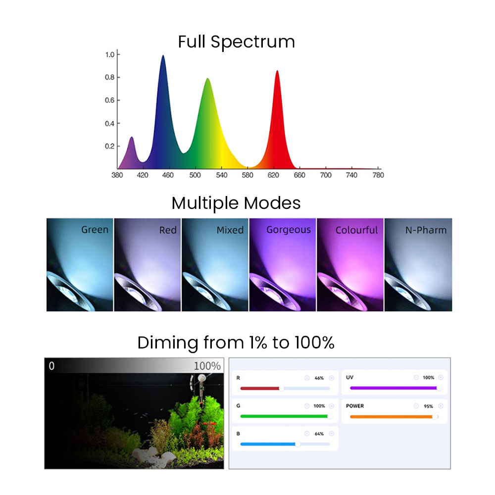 Full Spectrum Bluetooth 3.0 Ap - огляд і ціна Aquarium Plant Light Spectrum