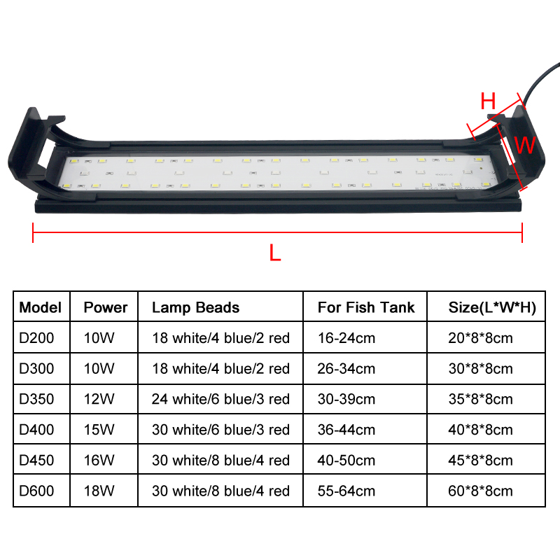 Aquarium LED Light for 16-64CM - огляд і ціна Aquarium Plant Light Spectrum