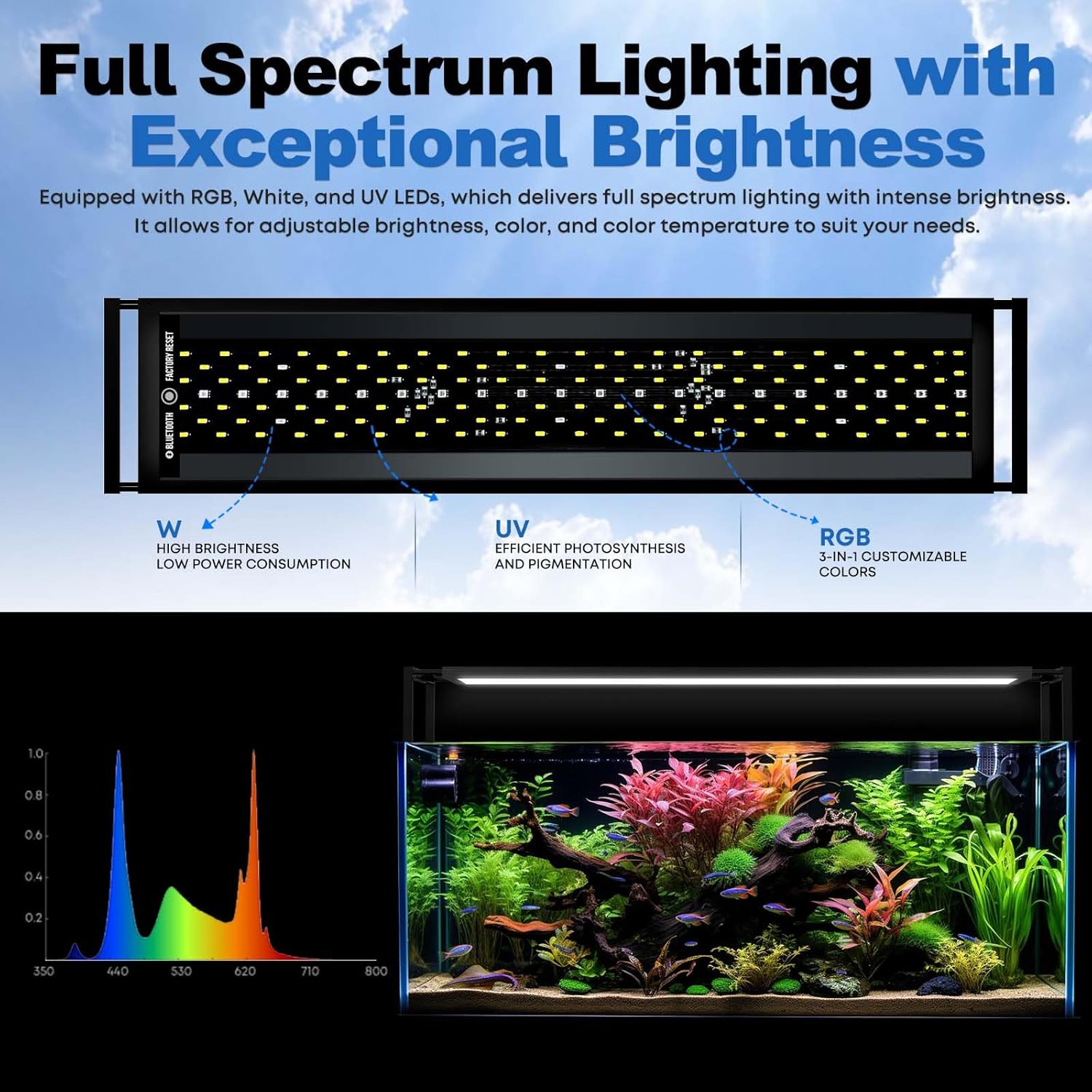 FZONE Aquarium Light for Plant - огляд і ціна Aquarium Plant Light Spectrum